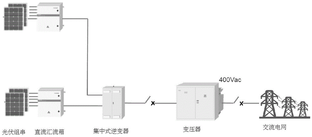 如圖所示,電站中多個光伏組串並聯於直流匯流箱的輸入端,直流匯流箱對