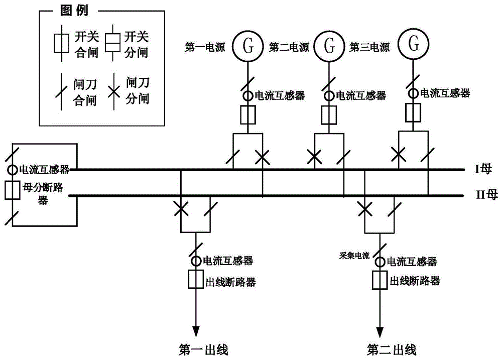 隨著電力系統規模不斷擴大,網架結構日益加強,電力系統中短路電流水平