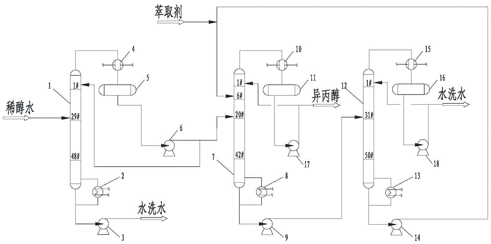 一種異丙醇尿素脫蠟工藝的溶劑回收系統及方法與流程