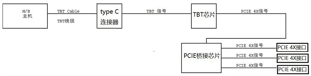 Pcie tbt support что это gigabyte