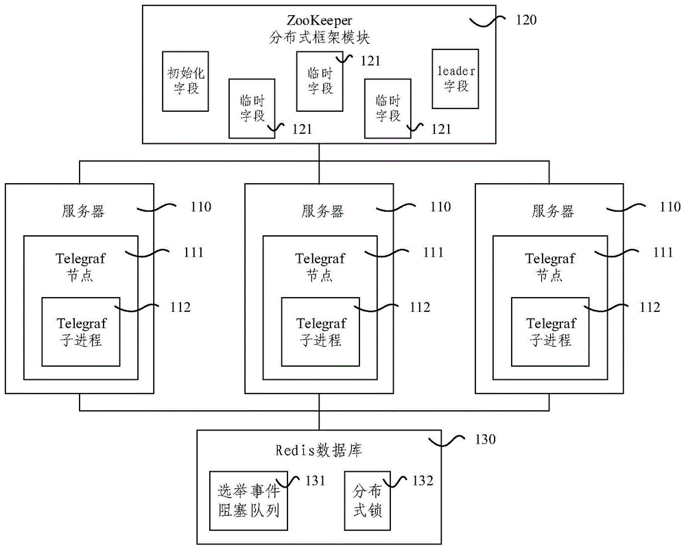 数据采集系统和方法与流程