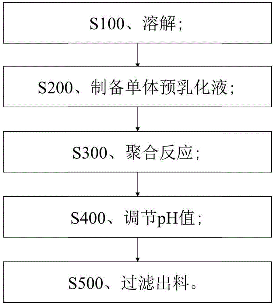 丙烯酸乳液合成工艺图片