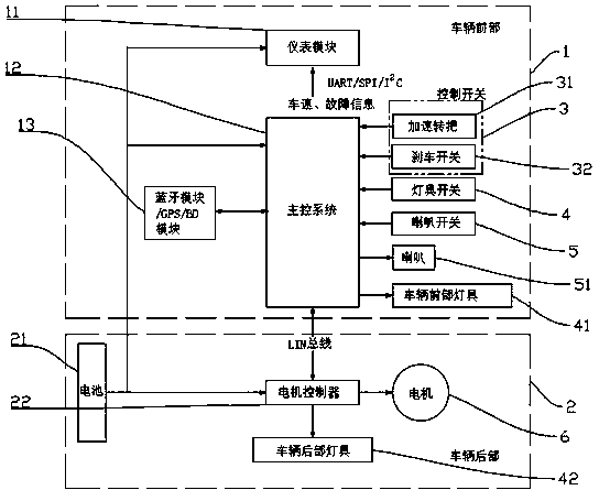 一種基於總線架構的中小型電動車用電氣系統的製作方法