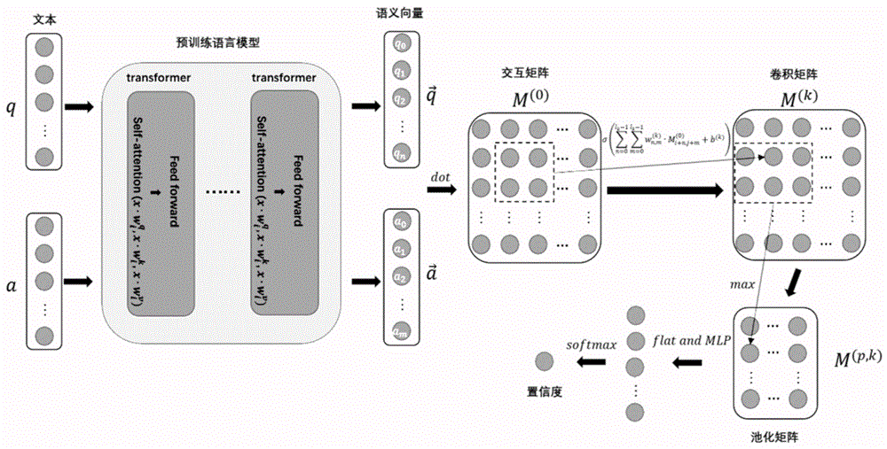 一種基於多維度語義交互表徵模型的對話意圖識別方法及系統與流程