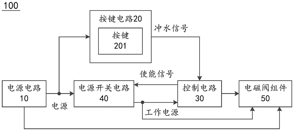 一种马桶冲水系统及智能马桶的制作方法