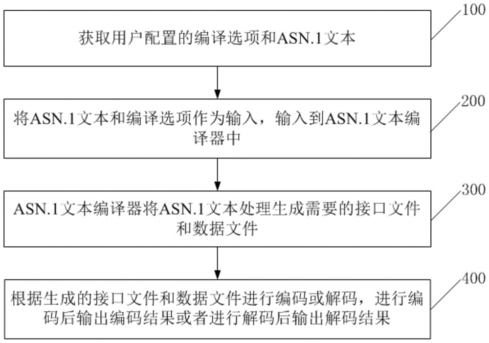 3gpp-asn-1-per