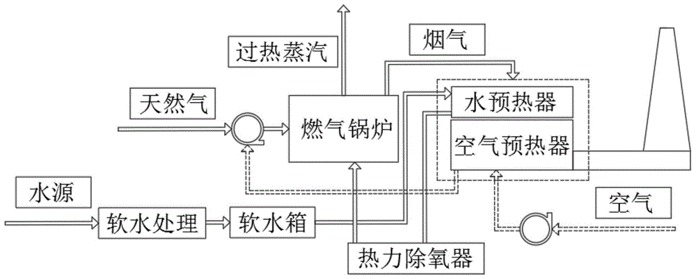 蒸汽锅炉工艺流程图图片