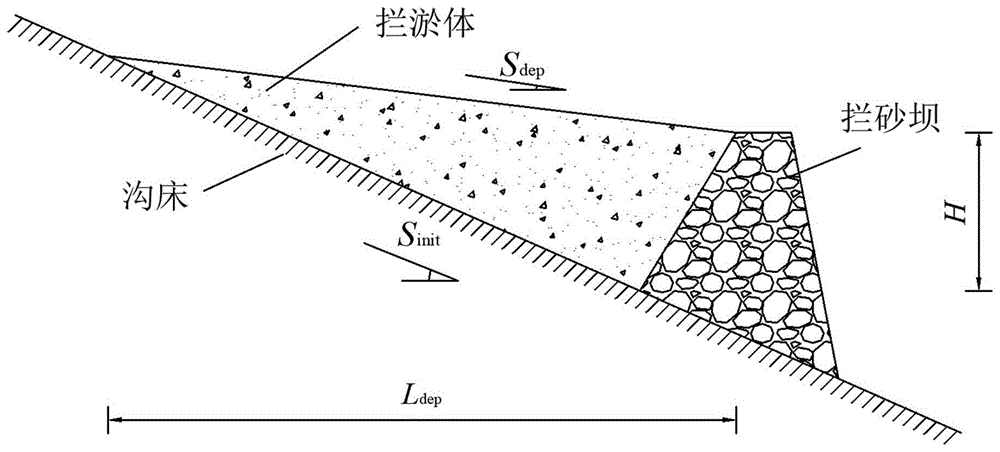 本发明涉及泥石流防治工程领域特别涉及一种泥石流拦砂