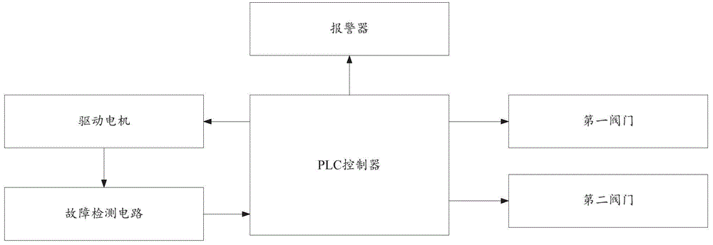 一种农药配药控制系统的制作方法