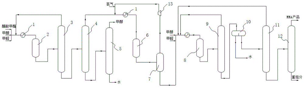 甲基丙烯酸甲酯工艺图片