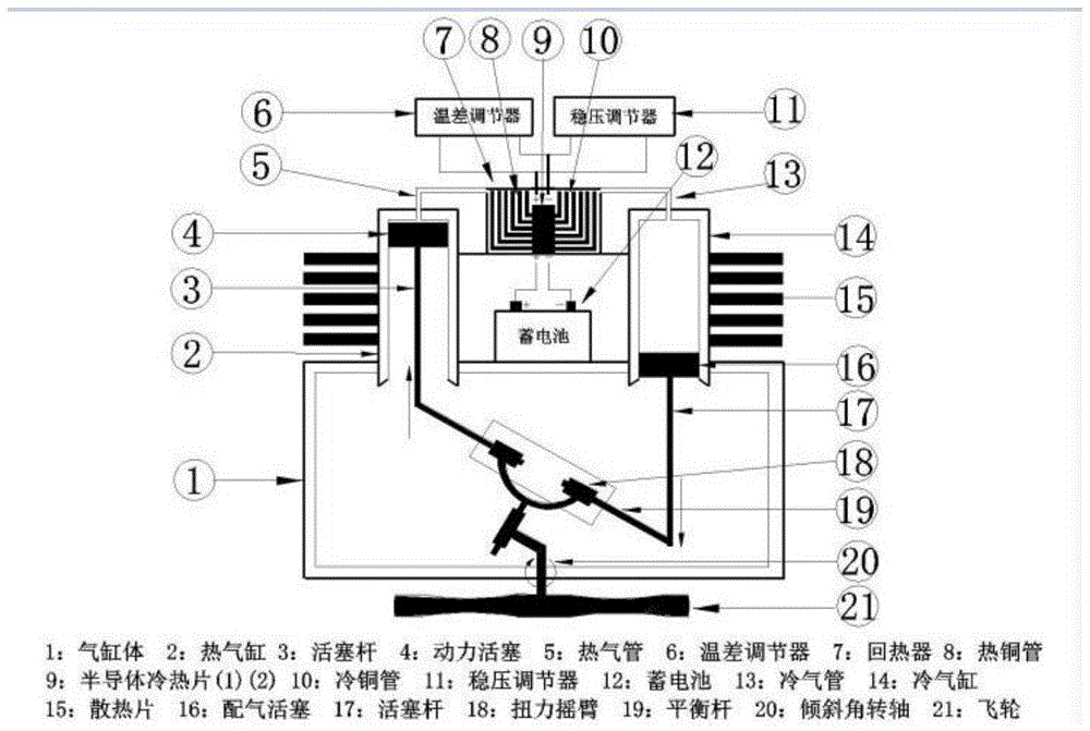 低温差新型斯特林发动机的制作方法