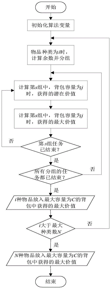 有界循环流程图图片