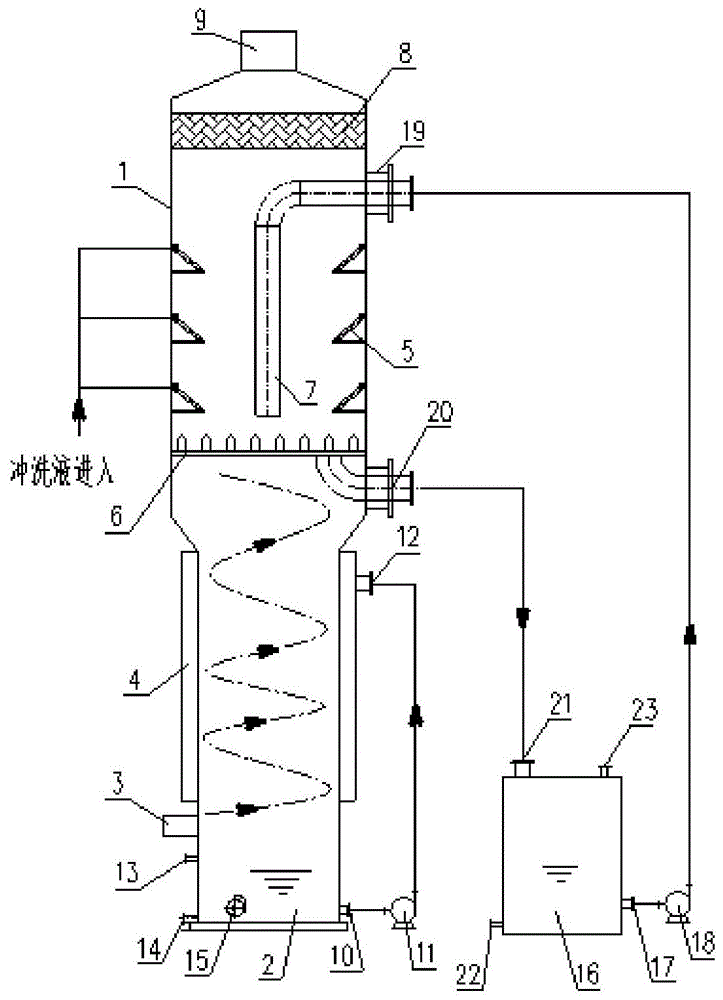 洗涤塔工作原理图片