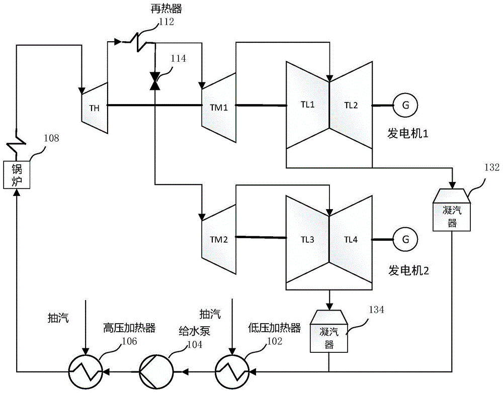 汽轮发电机系统的制作方法