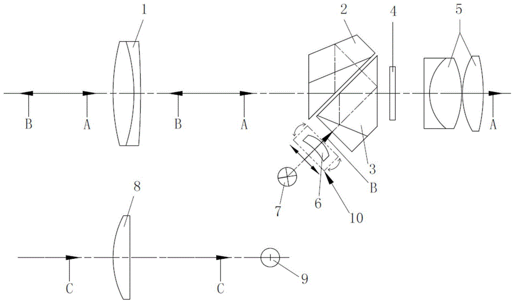 一种激光扫描测距仪的制作方法