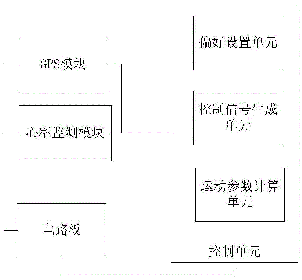 一种智能可穿戴设备的制作方法