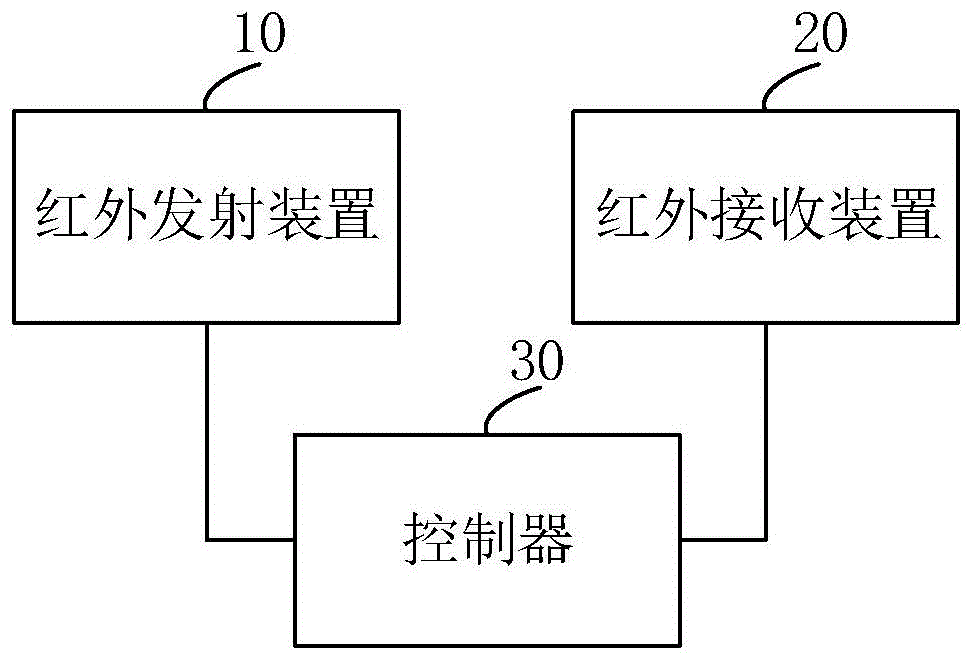 紅外檢測電路,煙霧報警器及家電設備的製作方法