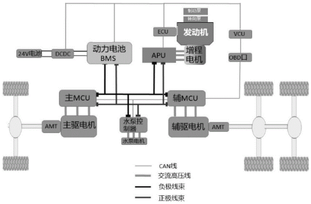 一种串联混动机场消防车专用底盘的电控系统的制作方法