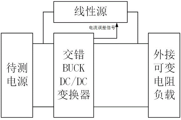 特別是以通信基站,現代電子雷達,電磁脈衝發射裝置等為典型代表的數字