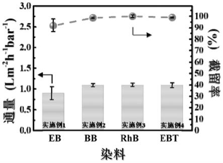 一種氧化超支化聚乙烯亞胺納濾膜,製備方法及應用