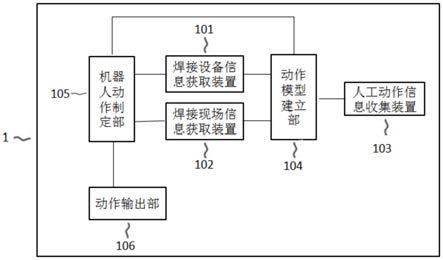 自動焊接機器人動作控制系統及動作控制方法與流程