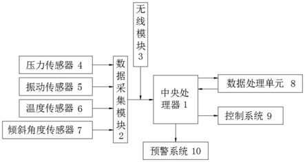 一種具有壓力傳感器的鑽頭工況智能控制系統的製作方法