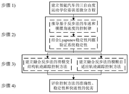融合反步法的智能汽车轨迹跟踪控制方法 
