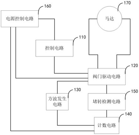 一種燃氣表閥門到位檢測裝置和燃氣表的製作方法