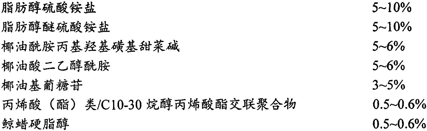 了解去屑洗发水成分 精准挑选效果最佳产品 (去屑洗发水介绍)