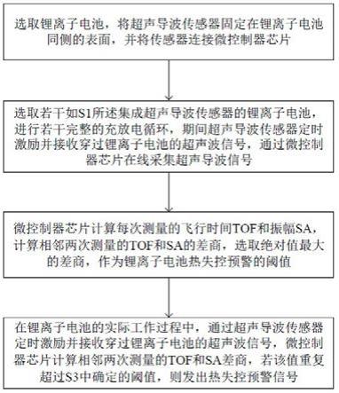 一種基於超聲導波傳感器的鋰離子電池熱失控預警方法