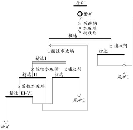 一種螢石礦選礦方法與流程