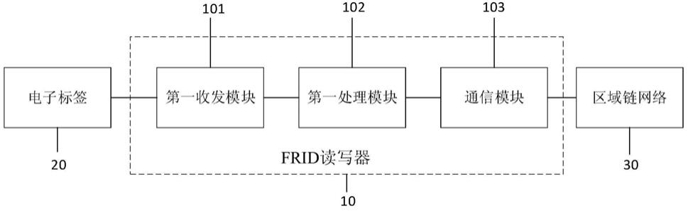 rfid标签结构示意图图片