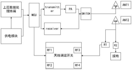 一種手持終端對講天線加tuner調諧的系統及方法