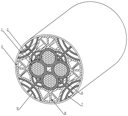 一種耐壓型低壓電纜的製作方法