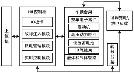 減少汙染,節能型插電式,純電動汽車等新能源汽車的設計與開發受世界各