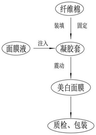 肌理壁膜工序图片