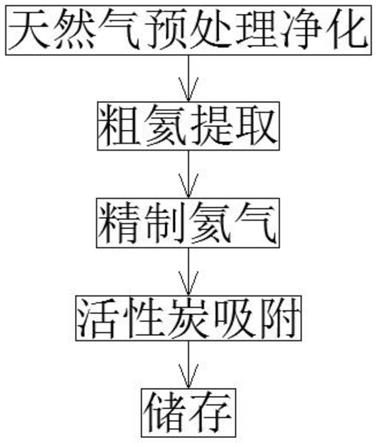 可或缺的稀有戰略物質之一,我國氦氣資源相當貧乏,因此,氦氣回收利用