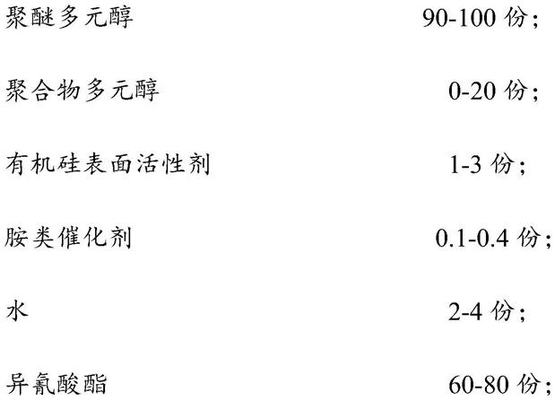 一种聚氨酯慢回弹海绵及其制备方法与流程