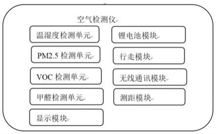 一種可移動的空氣檢測裝置,檢測方法及空氣檢測儀與流程