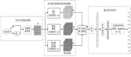 基于多尺度空洞卷积的时间知识图谱补全方法