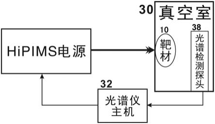 一種閉環控制的高功率脈衝磁控濺射電源模組的製作方法