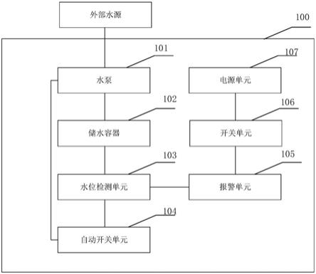 自动蓄水器原理图片