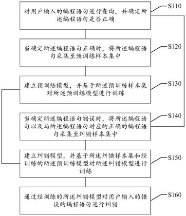 纠错方式（纠错方式有哪三种）〔纠错方式有哪些〕