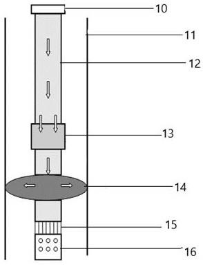 一種鑽井現場水平井分級箍提前打開處理裝置的製作方法