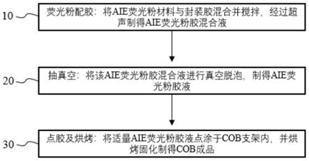 一种聚集诱导发光荧光粉封装led光源及其制备方法