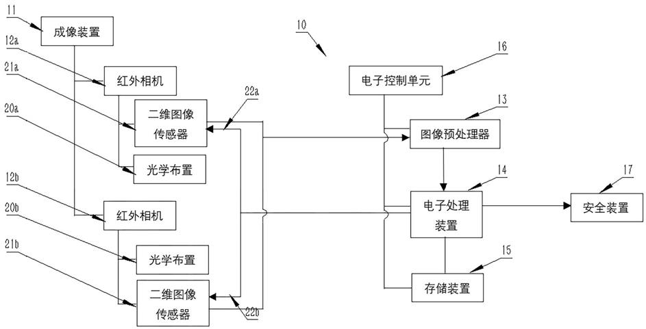 一种基于主动视觉的新能源汽车传感系统的制作方法