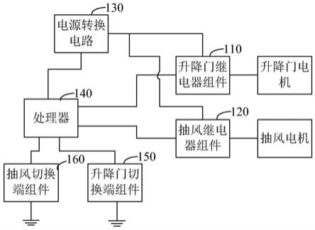 油煙機控制電路,控制板及其控制系統的製作方法