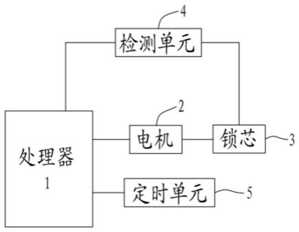 解锁技巧与注意点