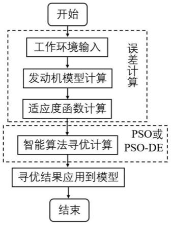 人工鱼群算法的应用_人工鱼群算法 知乎_智能算法与人工智能