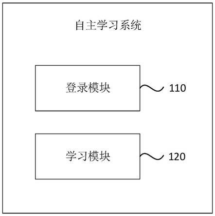 一种自主学习系统及自主学习方法与流程